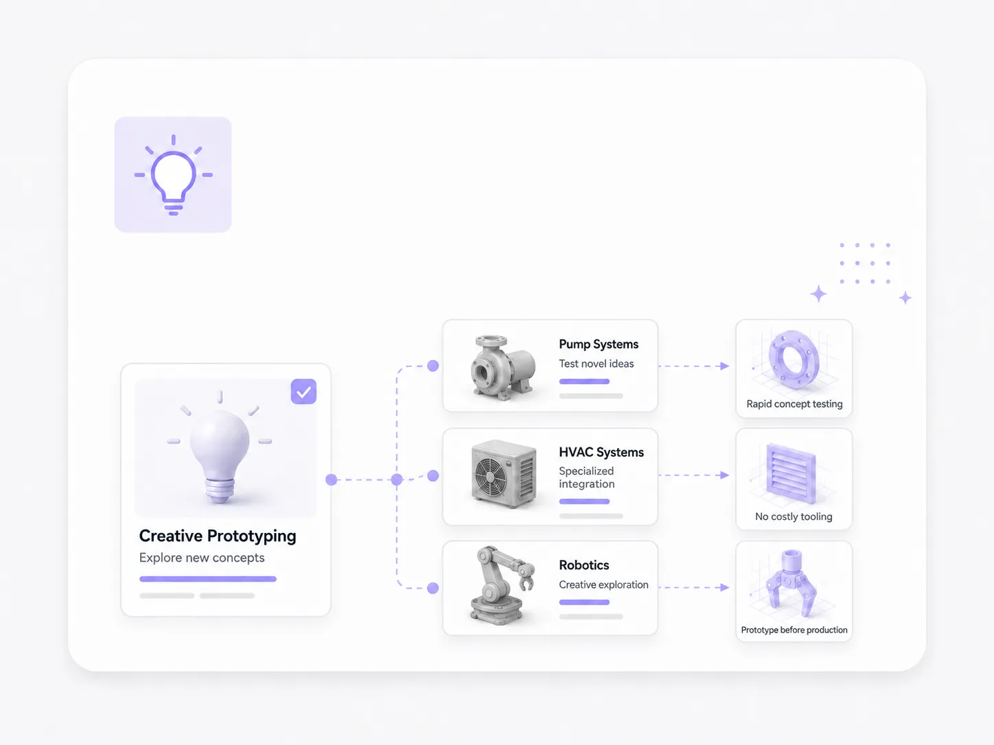Enhanced innovation: industrial manufacturing facility