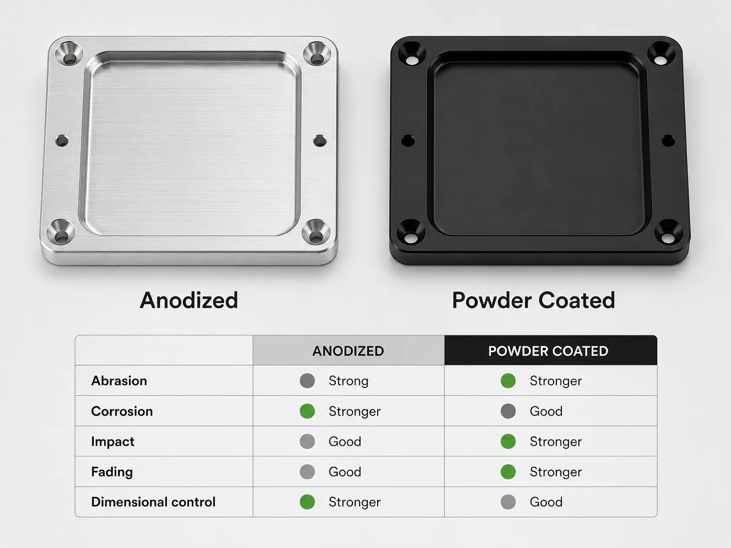 Anodizing vs. Powder Coating for Aluminum | Nelotiv
